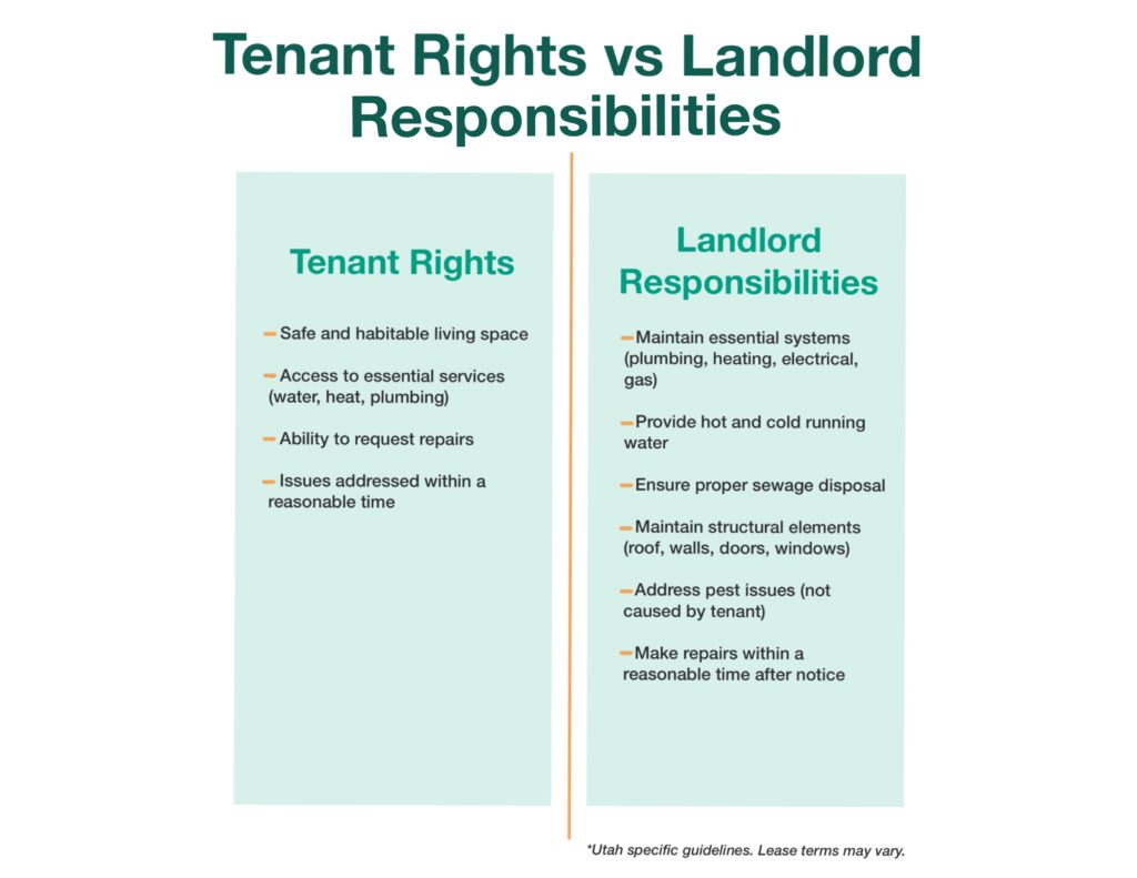 tenant rights v1