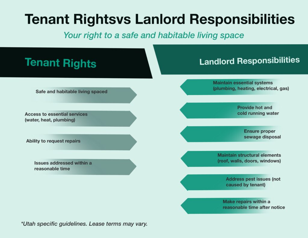 tenant rights v2